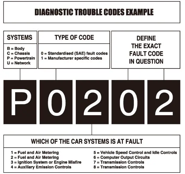 MOTOPOWER MP69033 OBD2 Scanner Code Reader - fig 3