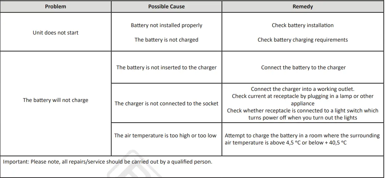 BORMANN-PRO-BBP2300-Pulse-Battery-Screw-Driver-3