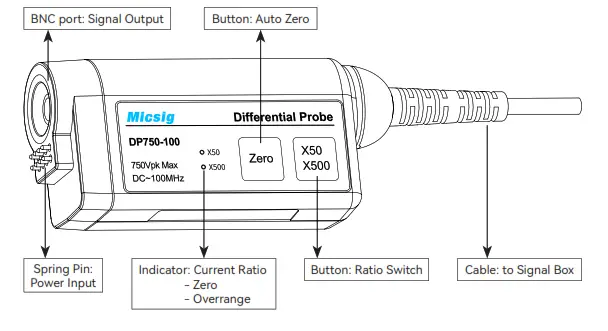 Micsig DP750 High Voltage Differential Probe - FIG 3