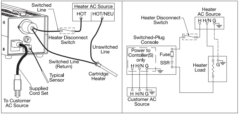 TEMPCO-TPC40040-4-Zone-Power-Control-Console-1