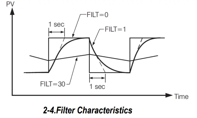 TEMPCO-TPC40040-4-Zone-Power-Control-Console-11