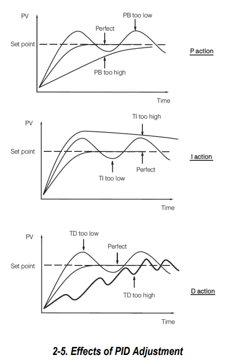 TEMPCO-TPC40040-4-Zone-Power-Control-Console-12