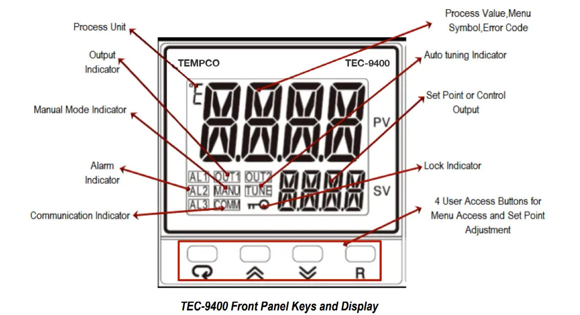 TEMPCO-TPC40040-4-Zone-Power-Control-Console-2