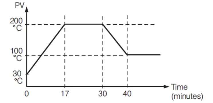 TEMPCO-TPC40040-4-Zone-Power-Control-Console-9