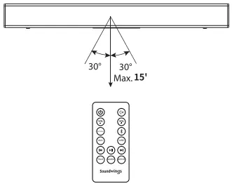 Soundwings-FW1866-26-Inch-2-0-Soundbar-FIG-4