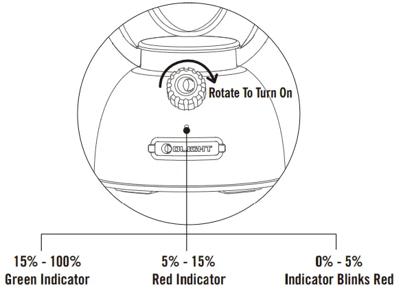 OLIGHT Olantern Classic 2 Pro Long Range Bright Multi Color Flashlight - BATTERY INDICATOR