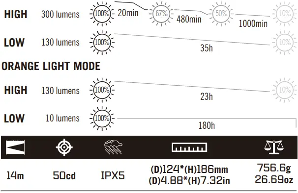 OLIGHT Olantern Classic 2 Pro Long Range Bright Multi Color Flashlight - LIGHT MODE