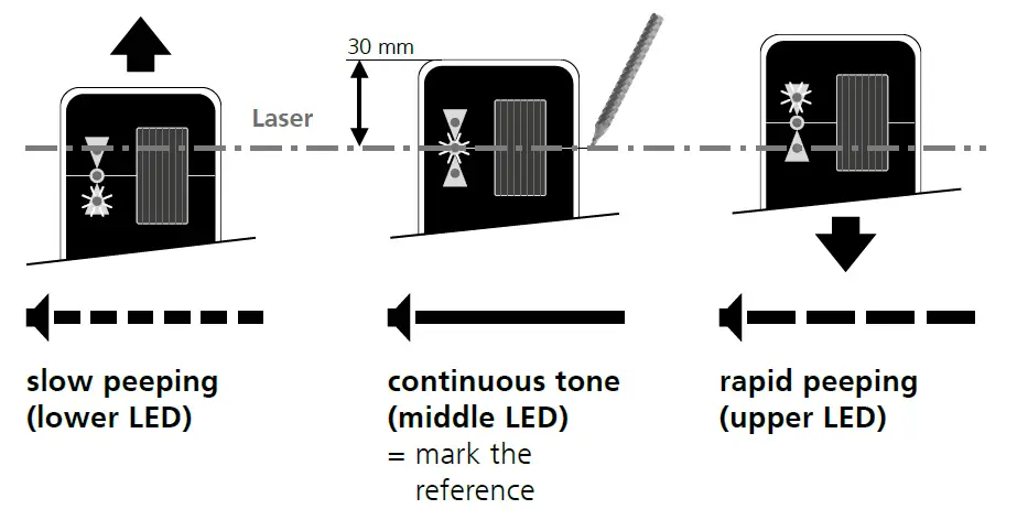 Laserliner G30 RangeX tender fig 4
