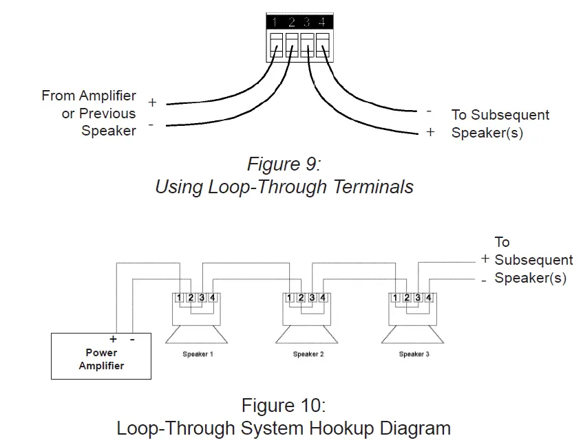 JBL Control 12C-T Control 10 Series Ceiling Loudspeakers fig 10