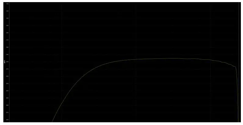 SOURCE AUDIO SA271 ZIO Analog Front End Boost - LOW-CUT