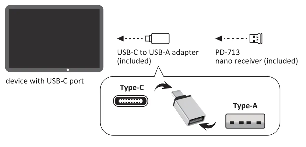 perixx PD-713 Wireless Vintage Mini Combo Keyboard fig 4