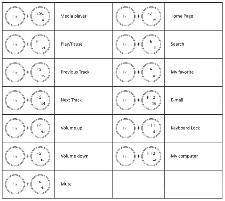 perixx PD-713 Wireless Vintage Mini Combo Keyboard fig 5