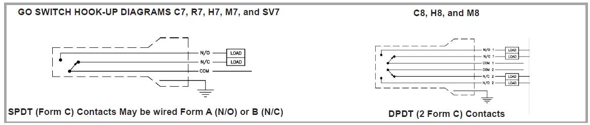 EMERSON-TopWorx-GO-Switch-Proximity-Sensor-fig-3