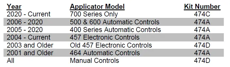 HARVEST -474C-Hay-Indicator-Kit-FIG-1
