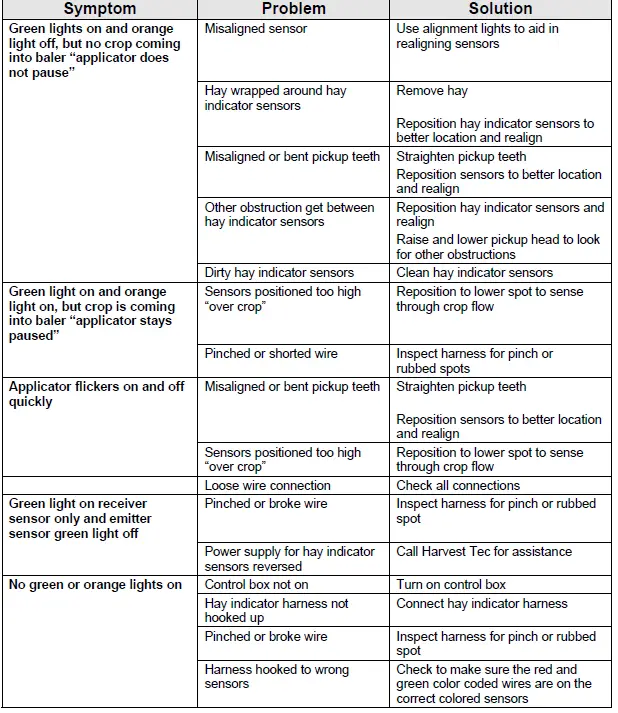 HARVEST -474C-Hay-Indicator-Kit-FIG-33.