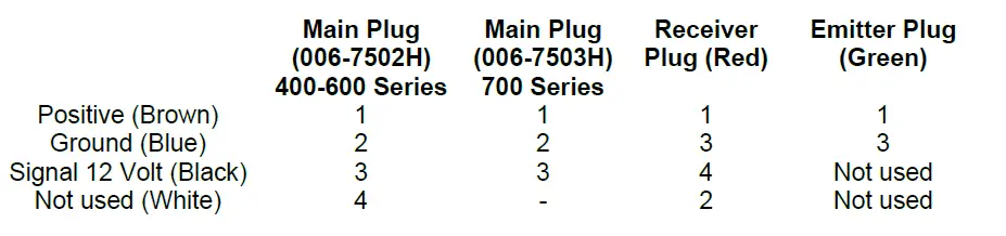 HARVEST -474C-Hay-Indicator-Kit-FIG-34