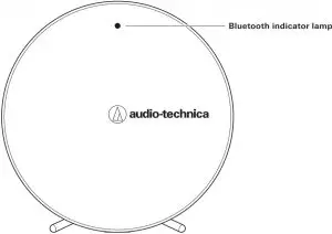 Part names and functions