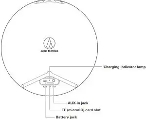 Part names and functions