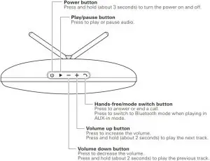 Part names and functions