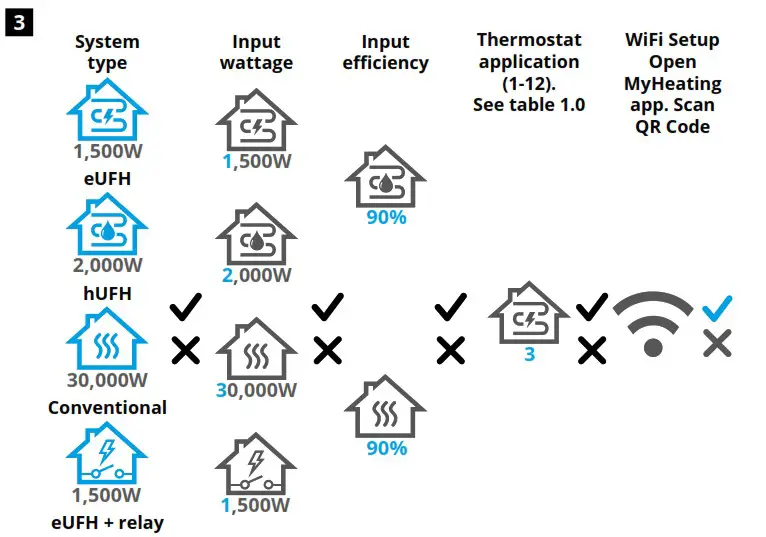 Warmup 6iE mini WiFi Thermostat - Thermostat Mounting 3