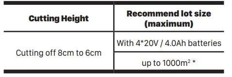 WORX WG761E Cordless Lawn Mower FIG (10)