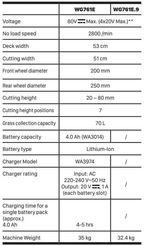 WORX WG761E Cordless Lawn Mower FIG 11