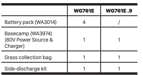 WORX WG761E Cordless Lawn Mower FIG 12