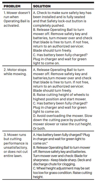 WORX WG761E Cordless Lawn Mower FIG 16
