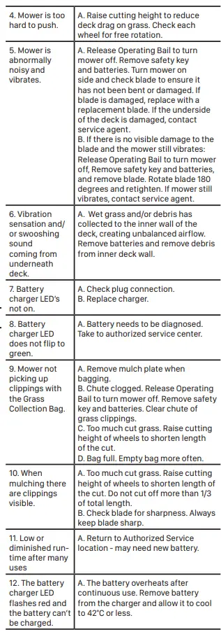 WORX WG761E Cordless Lawn Mower FIG 17