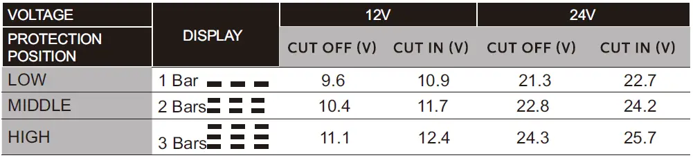 SetPower-FC12-12-volt-Refrigerator-Portable-Fridge-and-Freezer-fig-6