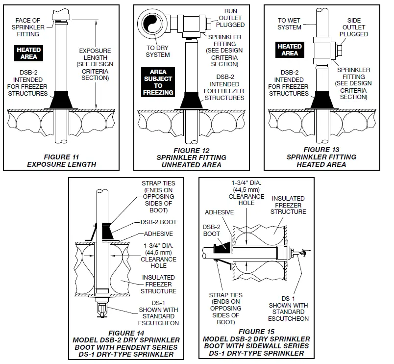 tyco-TY4235-Pendent-Quick-Response-Dry-Type-Sprinkler-FIG-5