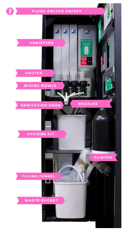 westomatic EVOLVE Fuel your Body - FIG 1