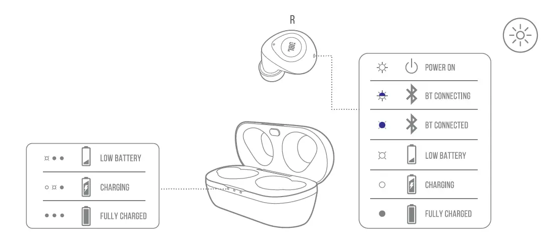 JBL-T100-TWS-In-Ear-Headphones-FIG-10