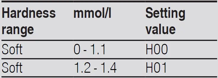 SIEMENS-SN23HW24TE-Free-Standing-Dishwasher-FIG-1