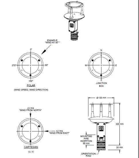 Young-Company-91000-Ultrasonic-Anemometer-116