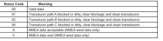 Young-Company-91000-Ultrasonic-Anemometer-118