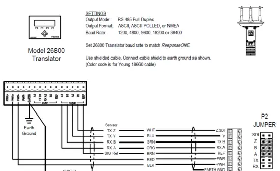 Young-Company-91000-Ultrasonic-Anemometer-13