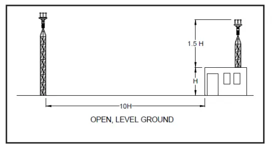 Young-Company-91000-Ultrasonic-Anemometer-2