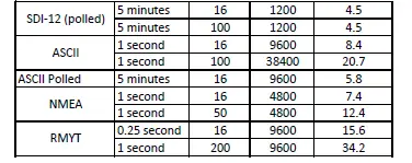 Young-Company-91000-Ultrasonic-Anemometer-20
