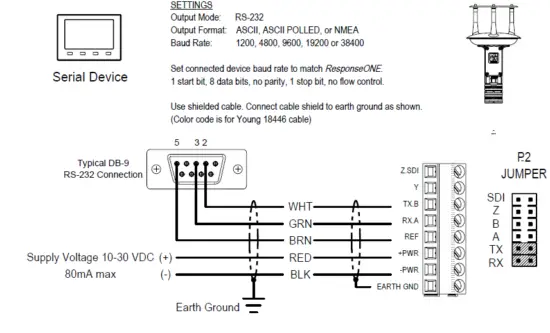 Young-Company-91000-Ultrasonic-Anemometer-8