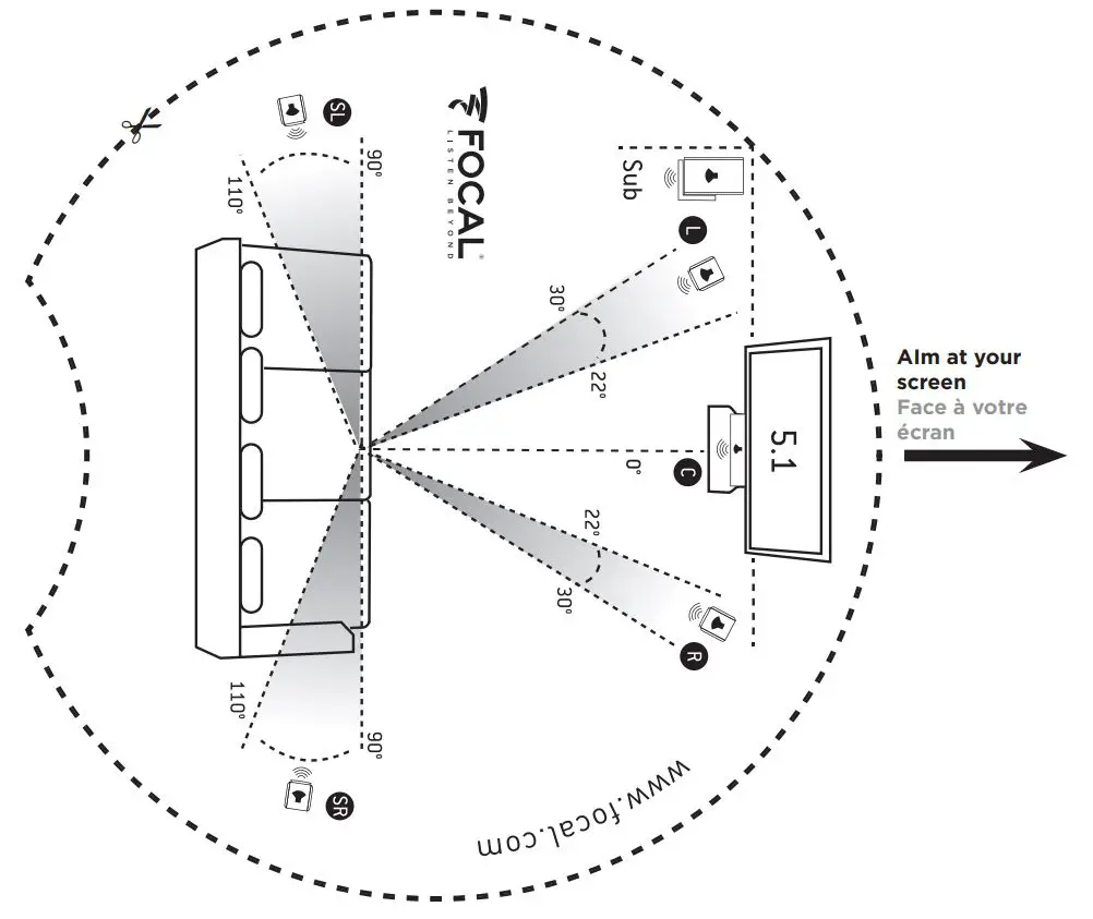 FOCAL 5.1 Satellites User Manual - Alm at your screen