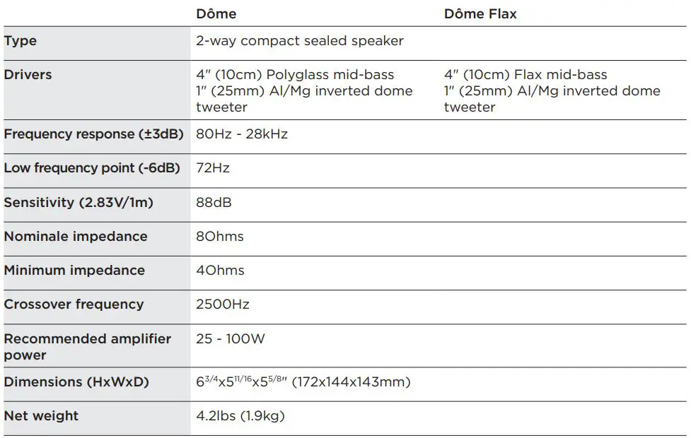 FOCAL 5.1 Satellites User Manual - Specifications