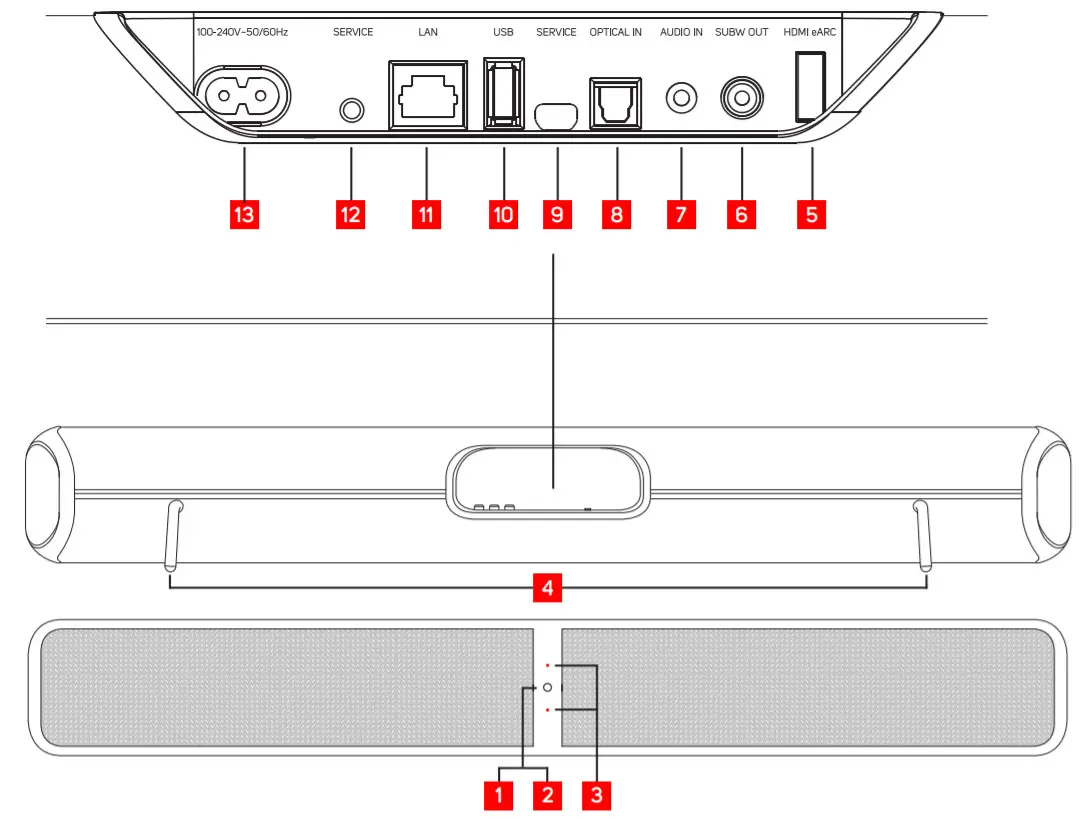 BLUE SOUND PULSE SOUNDBAR - INDICATOR