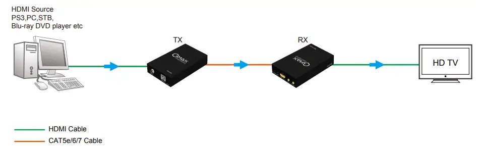 Kimex-133-1120-Extender-HDMI-2-0-over-IP-FULLHD-120m-FIG-3