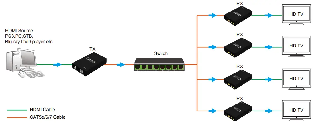 Kimex-133-1120-Extender-HDMI-2-0-over-IP-FULLHD-120m-FIG-4
