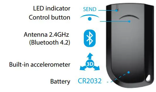 Pandora Mini Moto User Guide - IMMOBILISER RADIO TAG