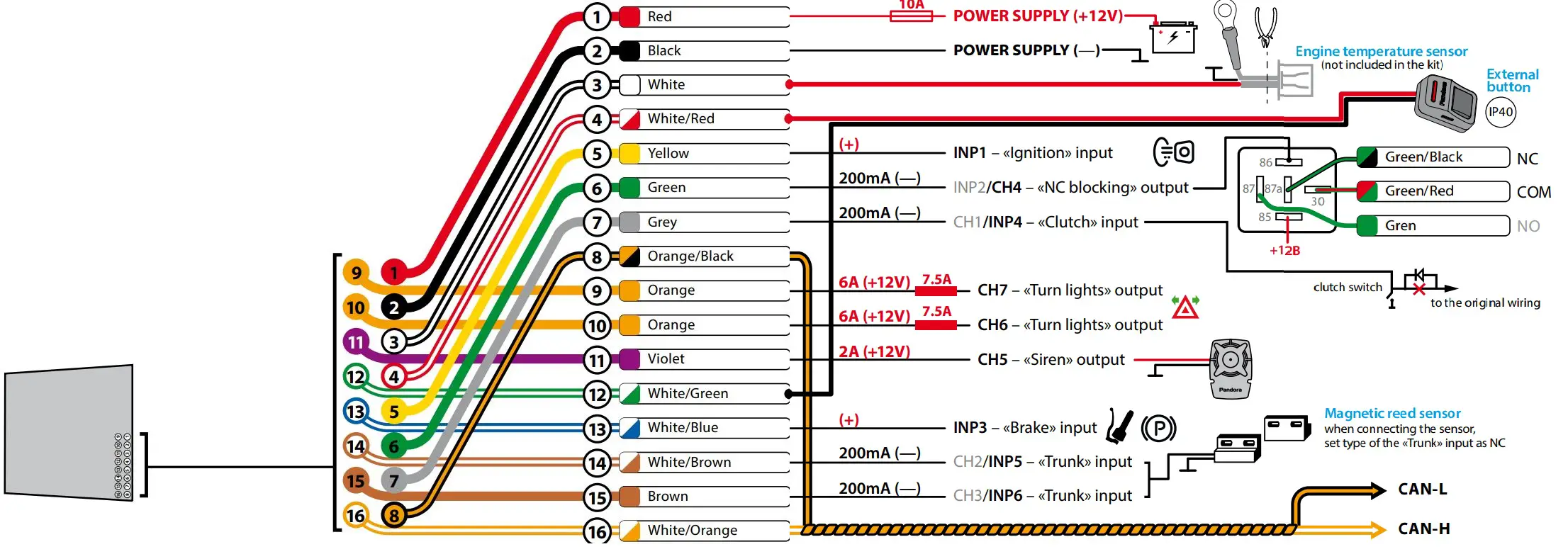 Pandora Mini Moto User Guide - WIRING DIAGRAM