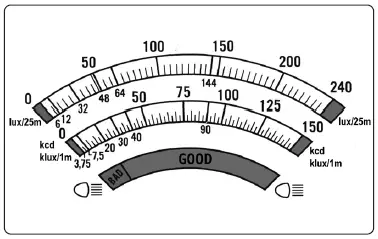 SEALEY-HBS97-HGV-Headlamp-Beam-Setter-FIG-10