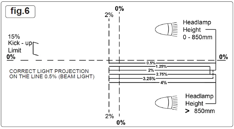 SEALEY-HBS97-HGV-Headlamp-Beam-Setter-FIG-6
