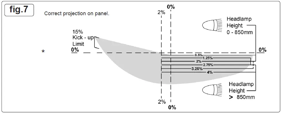 SEALEY-HBS97-HGV-Headlamp-Beam-Setter-FIG-7